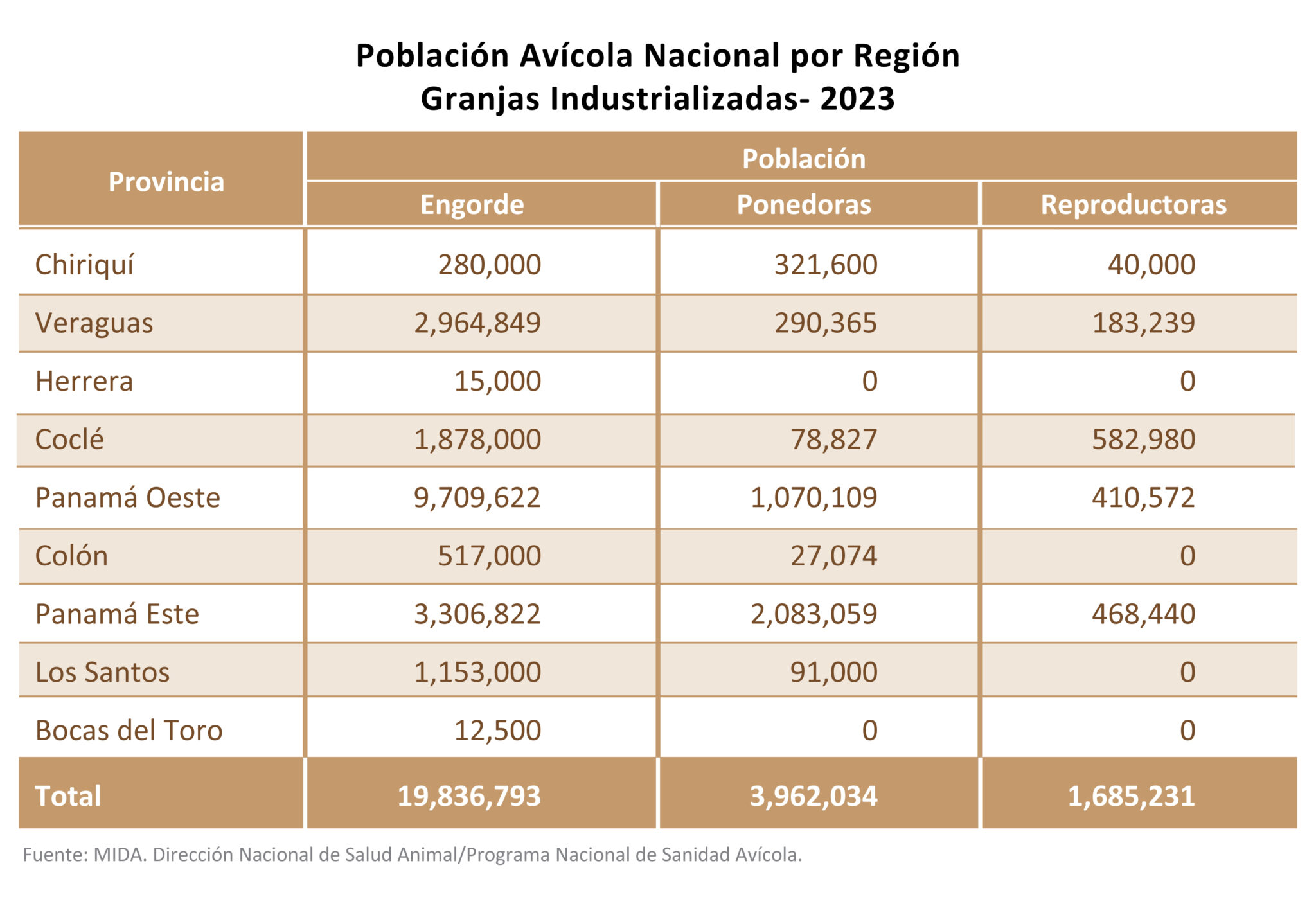 5. Granja-Industriales