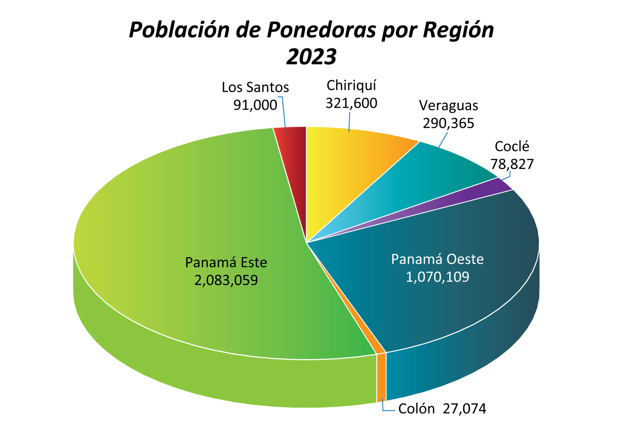 8. Ponedoras-por-Región