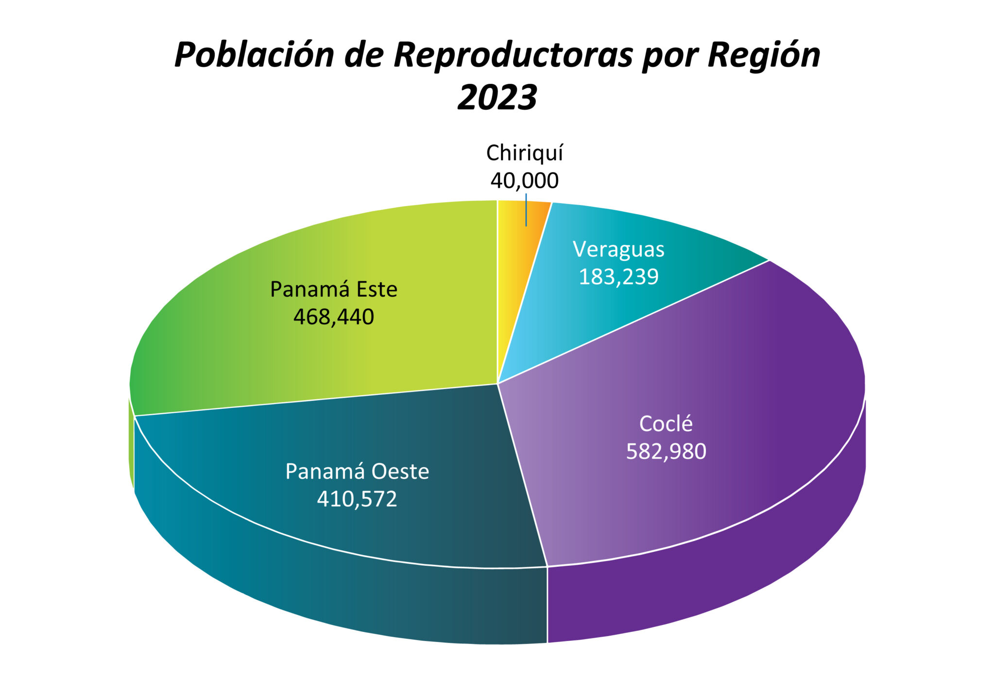 9. Reproductora-por-Región