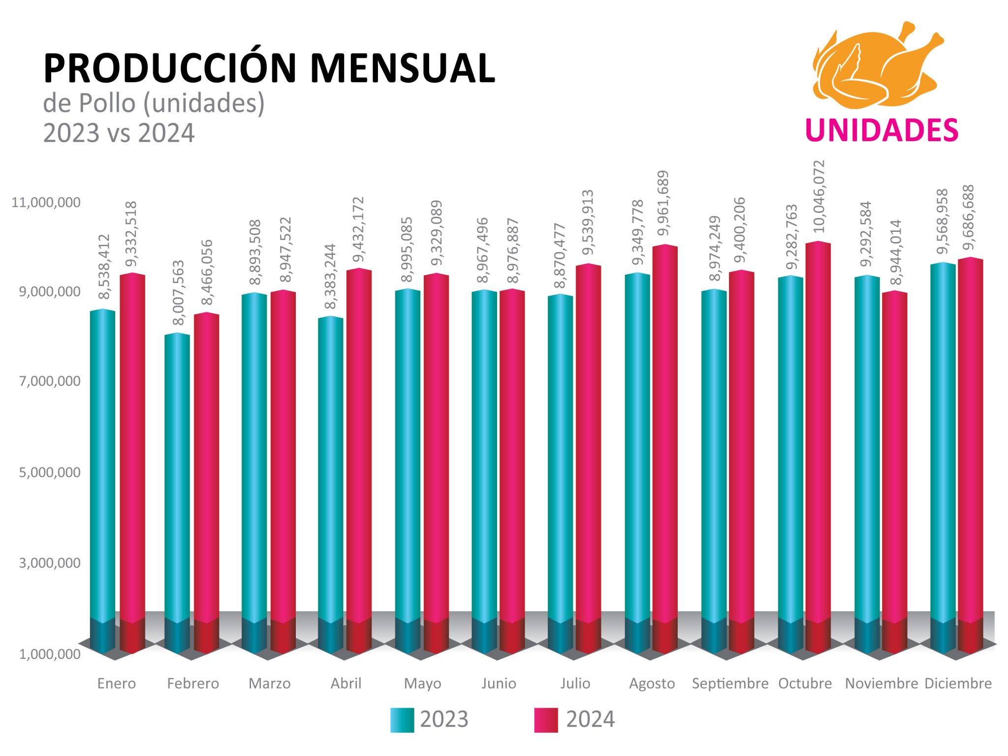 Producción-Mensual