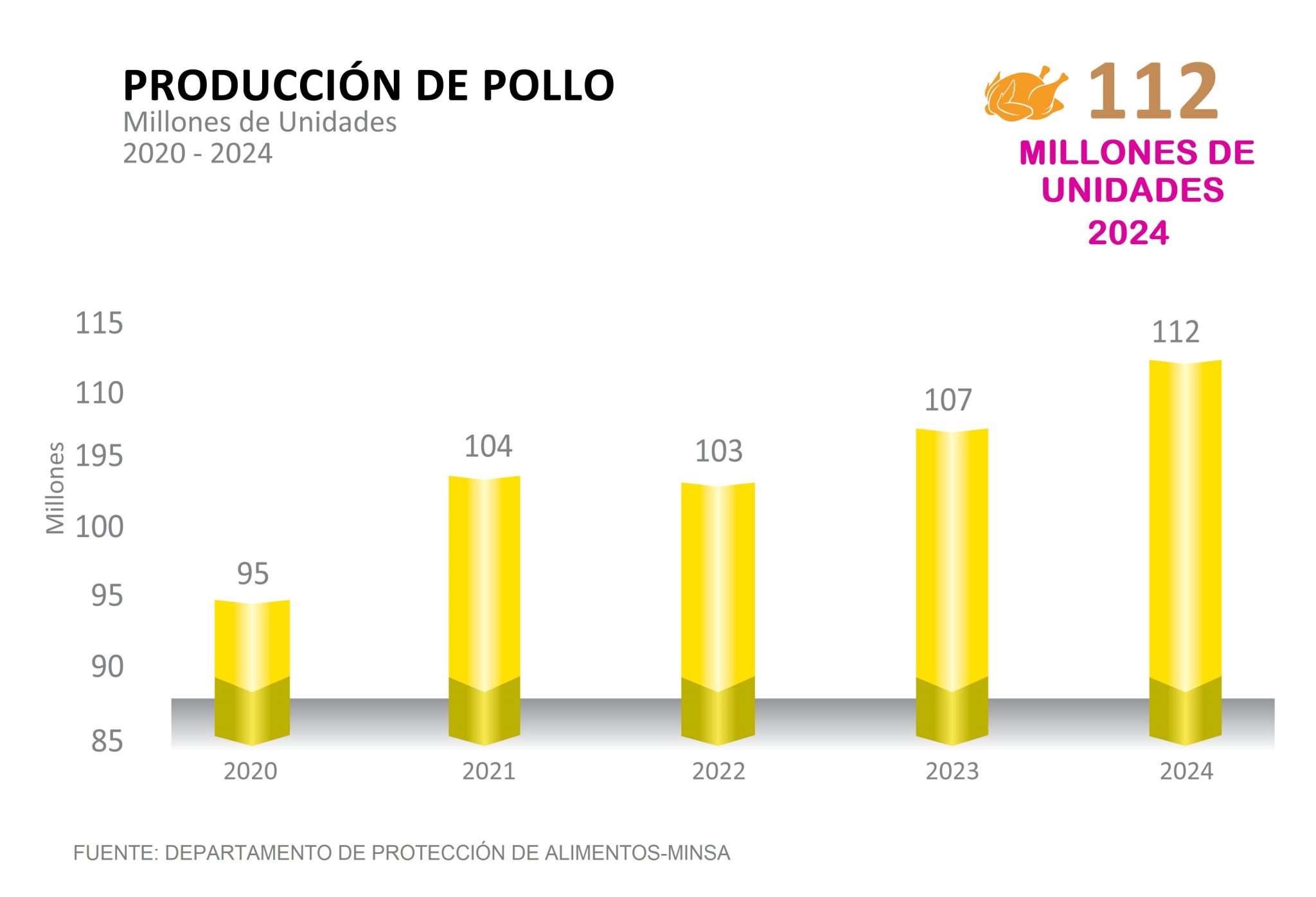 Prod en unidades 2024(1)