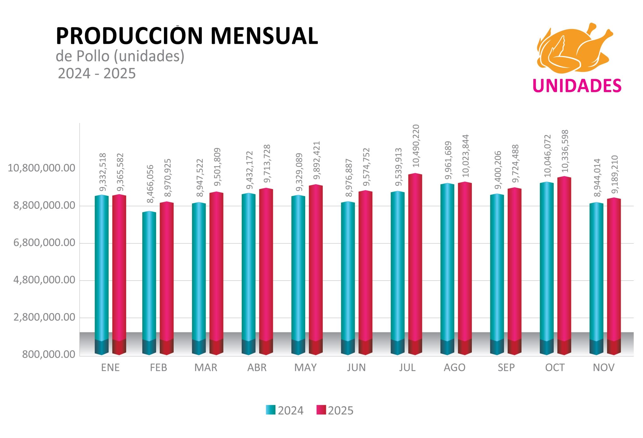 SACRIFICIOS MENSUAL 2025