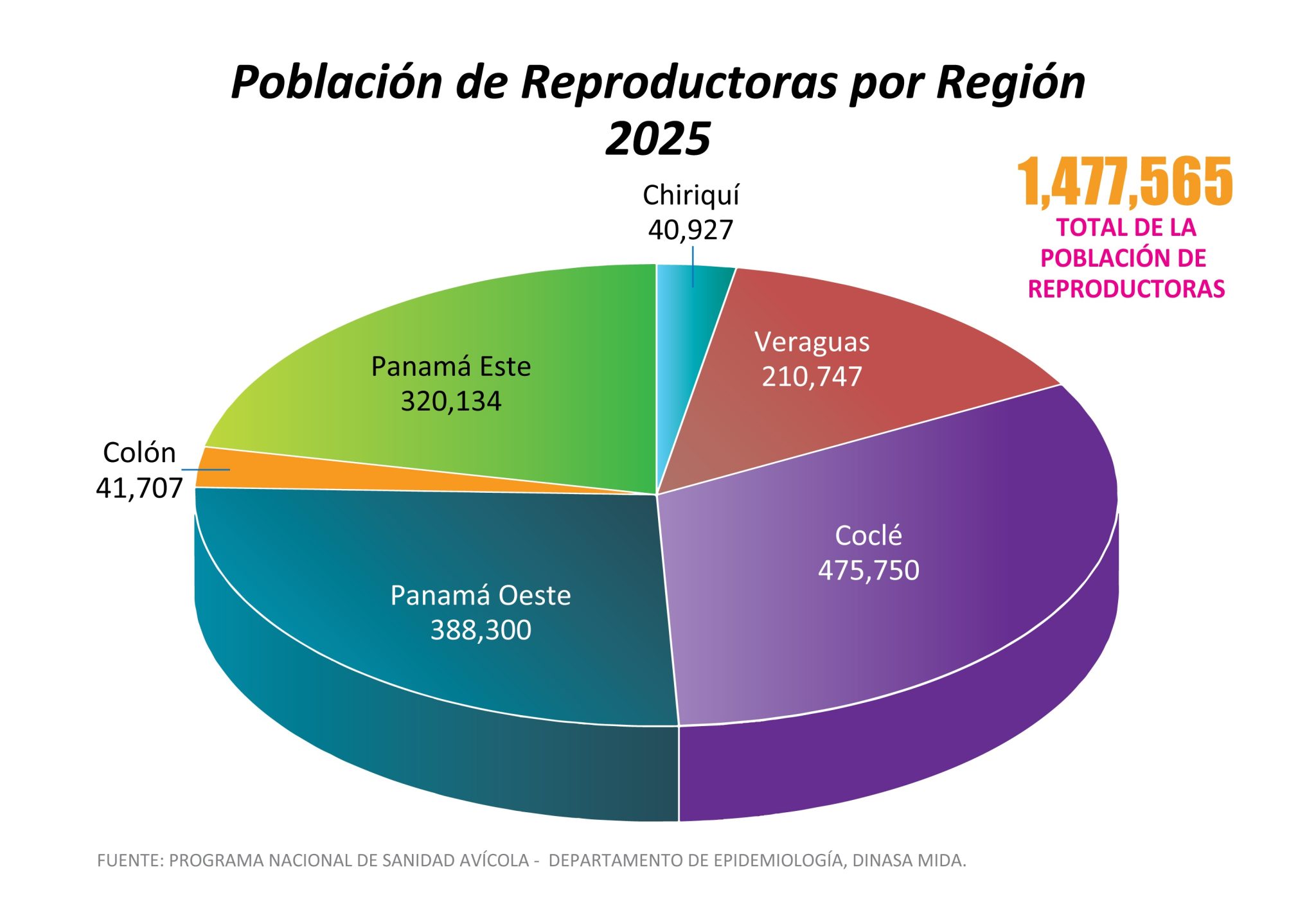 11 Poblacion reproductora 2025