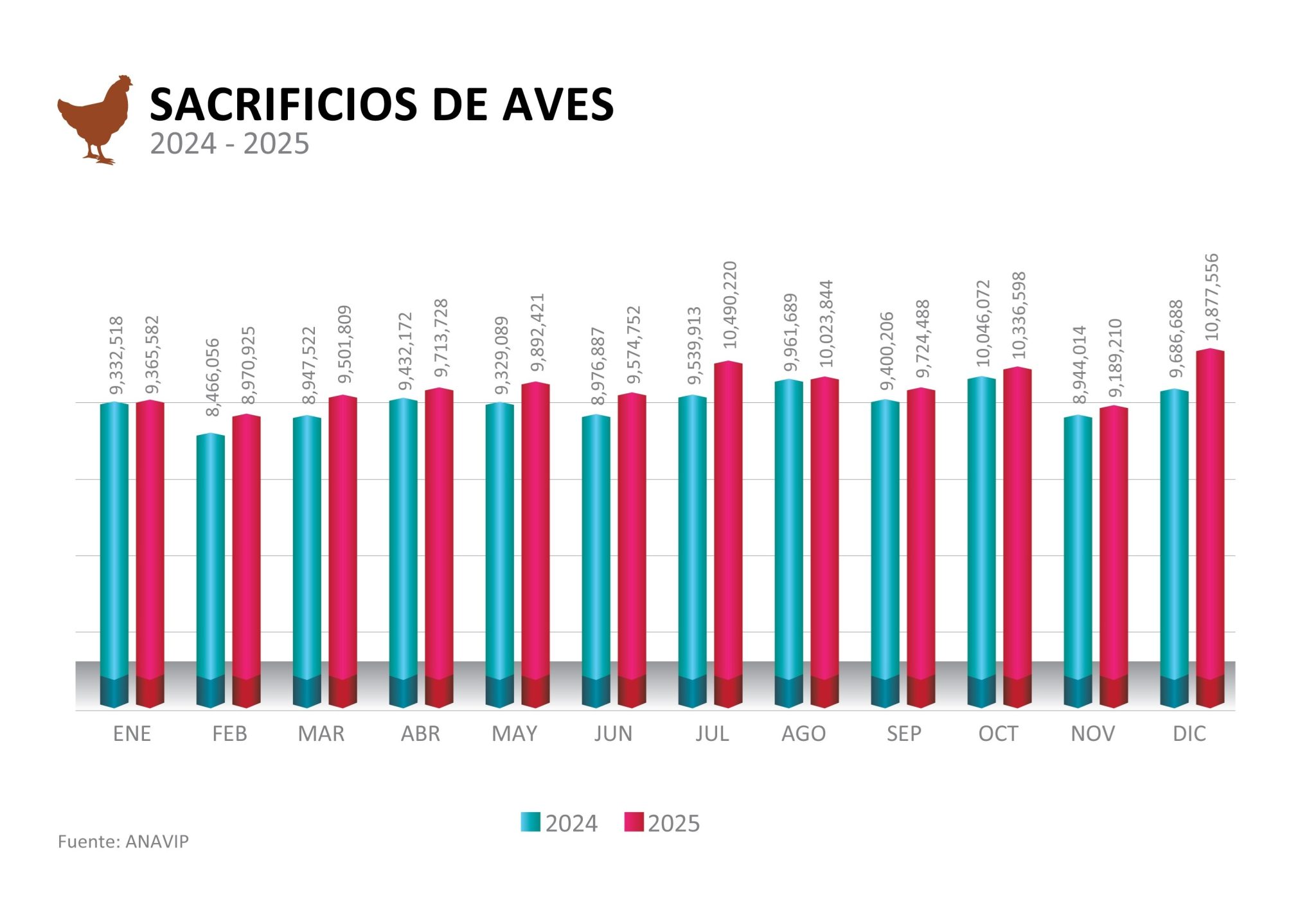 3. Producción 2024 vs 2025